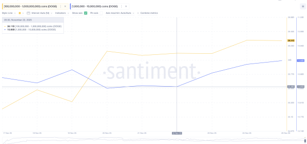 Dogecoin Rally Hopes Rise After ETF Push — But the Real Fight Lies At $0.18 Dogecoin Rally Hopes Rise After ETF Push — But the Real Fight Lies At $0.18