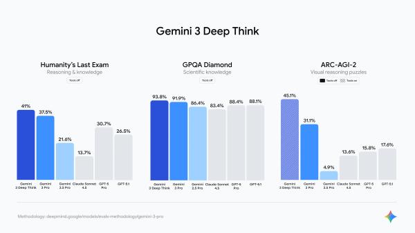 Google Releases Its Most Powerful AI Model, Gemini 3—Here's What You Need to Know Google Releases Its Most Powerful AI Model, Gemini 3—Here's What You Need to Know