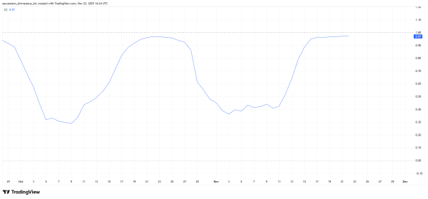 HBAR Price Falls 18% A Week After Losing Its Month-Long Support