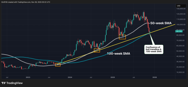 Essential Bitcoin Price Points Traders Should Track Now