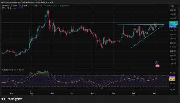 Crypto market sell-off: Why are these altcoins still climbing?