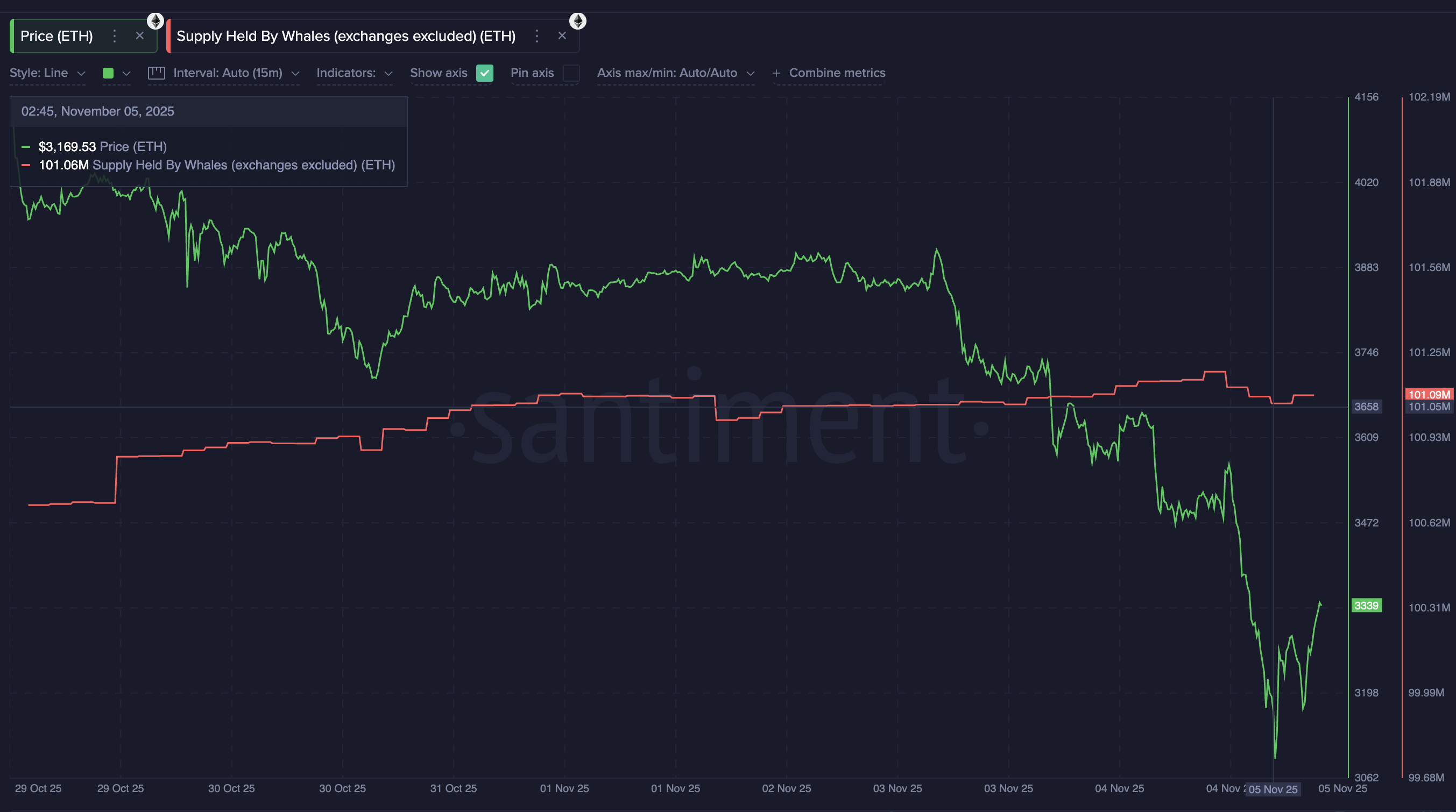 Ethereum May Have Printed Its Bottom — Rebound Setup Points to $4,000 Target Ethereum May Have Printed Its Bottom — Rebound Setup Points to $4,000 Target