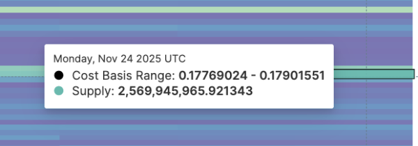 Dogecoin Rally Hopes Rise After ETF Push — But the Real Fight Lies At $0.18 Dogecoin Rally Hopes Rise After ETF Push — But the Real Fight Lies At $0.18