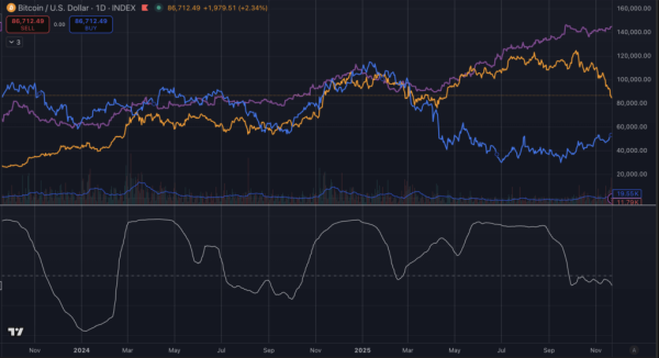 The truth about when M2 money supply and the dollar move Bitcoin price - What influencers aren't telling you