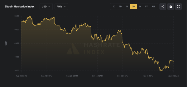 BTC mining difficulty forecast to rise in Dec, as hashprice sits near record lows