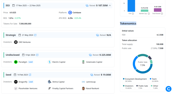 Monad Price Down 15% in First Hours of Mainnet Launch, Listings Monad Price Down 15% in First Hours of Mainnet Launch, Listings
