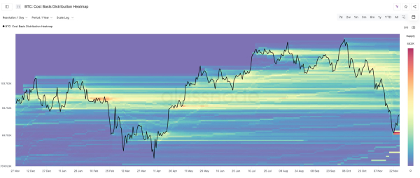Bitcoin Must Break Key Supply Clusters To Regain ATH Momentum – Watch These Levels Bitcoin Must Break Key Supply Clusters To Regain ATH Momentum – Watch These Levels