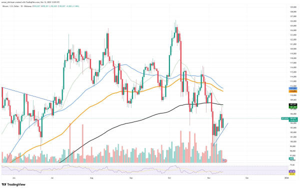 Crypto Market Prediction: Shiba Inu (SHIB) Volumes Hit Zero, XRP's New Reality at $1, Is Bitcoin (BTC) in Useless Uptrend?