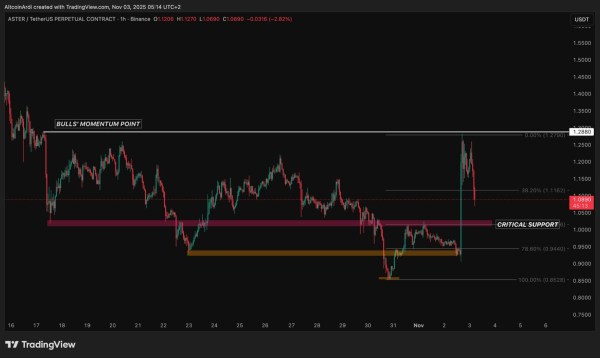 El Salvador: The Making of a Sovereign Nation