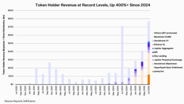 Uniswap, Lido, Aave?! How Token Buybacks Are Quietly Centralizing DeFi
