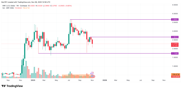 Ripple Effect: Will XRP Price Decouple From Bitcoin? Ripple Effect: Will XRP Price Decouple From Bitcoin?