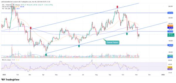 Bitwise’s Solana ETF Brings $312M Inflows with 8-Day Winning Streak Bitwise’s Solana ETF Brings $312M Inflows with 8-Day Winning Streak