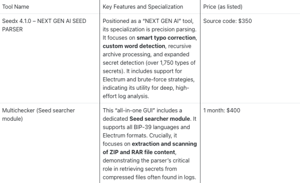 Crypto private key theft is now big business: Here’s what to know Crypto private key theft is now big business: Here’s what to know