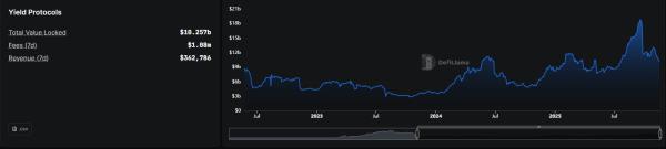 Whales dominate liquidity flow on DeFi yield protocols and lending hubs Whales dominate liquidity flow on DeFi yield protocols and lending hubs
