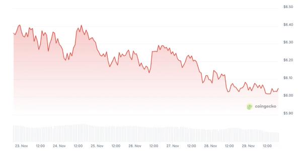 Official Trump Price Prediction 2025-2031: Will $TRUMP Price Hit $50?