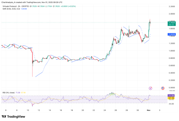 Top 5 Perpetual DEXs to Keep An Eye On