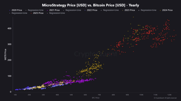 How Strategy new financial channels will reignite Bitcoin buying spree