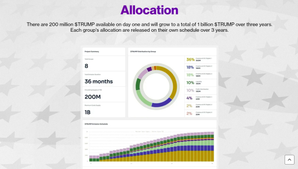 Official Trump Price Prediction 2025-2031: Will $TRUMP Price Hit $50?
