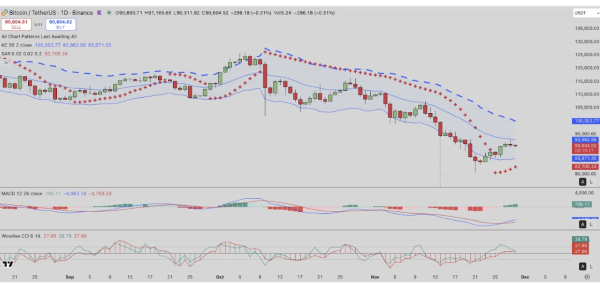 Kalshi Traders Price Bearish Odds on $100K Bitcoin Rebound in 2025 Kalshi Traders Price Bearish Odds on $100K Bitcoin Rebound in 2025