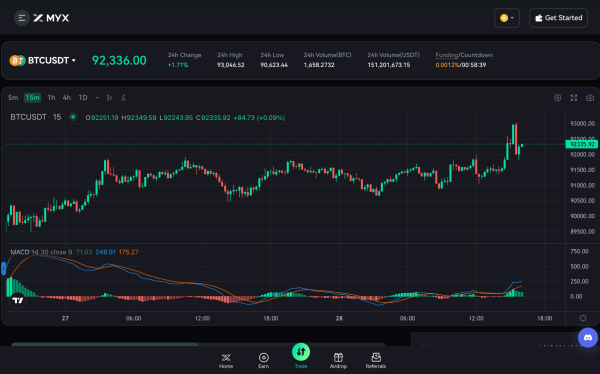 What is MYX Finance: Exploring the Perpetual DEX Powered by MPM Trading Engine What is MYX Finance: Exploring the Perpetual DEX Powered by MPM Trading Engine