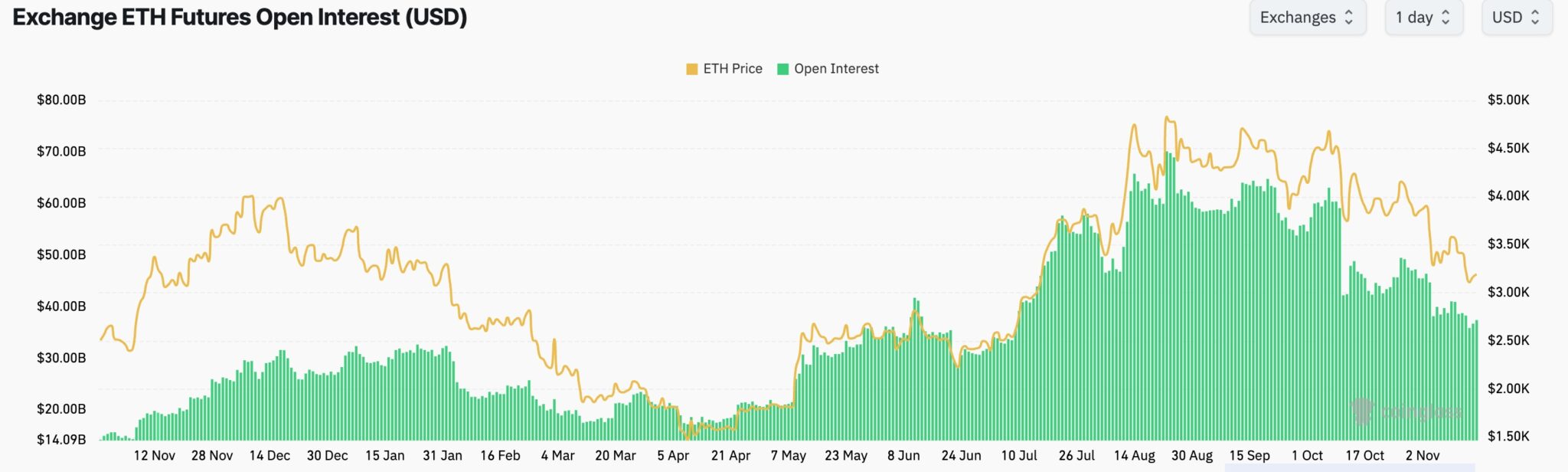 Ethereum price prediction as ETH ETFs shed $1.2 billion Ethereum price prediction as ETH ETFs shed $1.2 billion