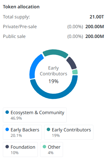 Build on Bob hits $25M in total funding after community token sale