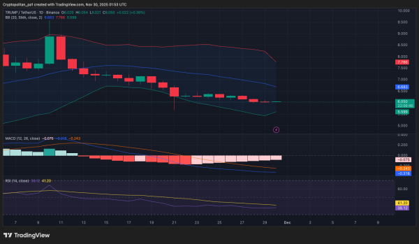Official Trump Price Prediction 2025-2031: Will $TRUMP Price Hit $50?