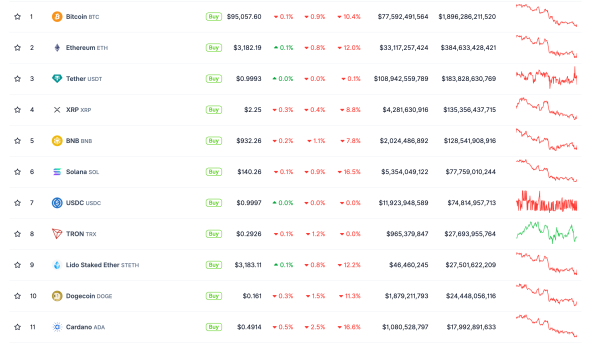 What Next for Crypto Bulls as ETH, XRP, SOL, ADA Drop 8–16% in a Week What Next for Crypto Bulls as ETH, XRP, SOL, ADA Drop 8–16% in a Week