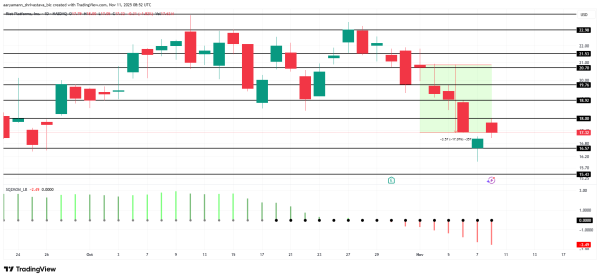 3 Bitcoin Mining Stocks to Watch During 2nd Week of November