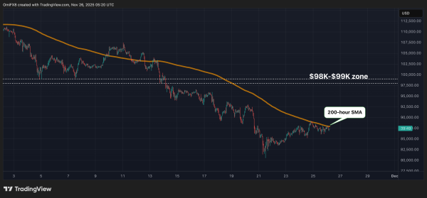 Essential Bitcoin Price Points Traders Should Track Now