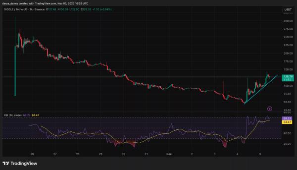 Crypto market sell-off: Why are these altcoins still climbing?