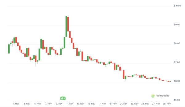 Official Trump Price Prediction 2025-2031: Will $TRUMP Price Hit $50?