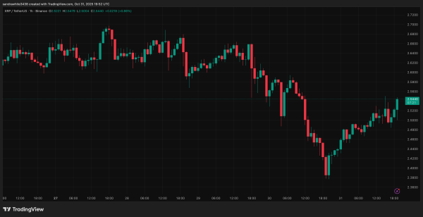 Analyst Predicts The ‘Unthinkable’ For XRP – Here’s What It Is Analyst Predicts The ‘Unthinkable’ For XRP – Here’s What It Is