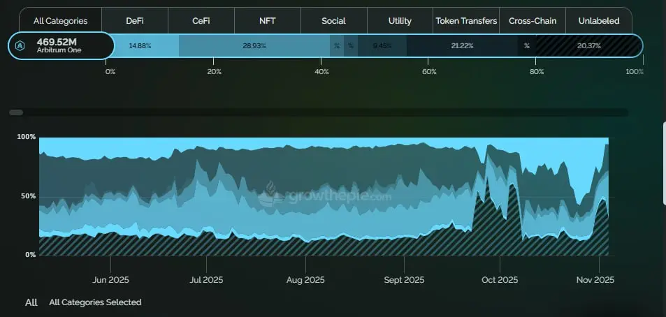 Ethereum Mainnet to scale to 10,000 TPS by 2031 via L2 networks, GrowThePie predicts Ethereum Mainnet to scale to 10,000 TPS by 2031 via L2 networks, GrowThePie predicts