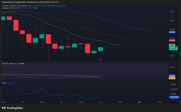 Official Trump Price Prediction 2025-2031: Will $TRUMP Price Hit $50?