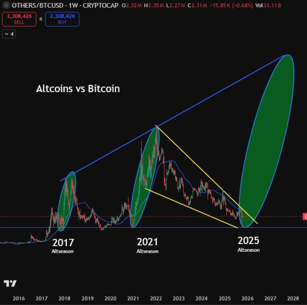 Altseason on Hold as $1.6 Trillion Barrier Stops Altcoin Momentum Altseason on Hold as $1.6 Trillion Barrier Stops Altcoin Momentum