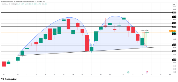 3 Bitcoin Mining Stocks to Watch During 2nd Week of November