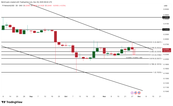 What To Expect From Pi Coin Price in December 2025