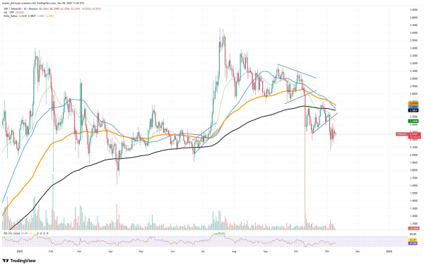 Crypto Market Prediction: XRP Has No Chances Here, Shiba Inu (SHIB) Bulls Woke Up With 2.7 Trillion, Bitcoin (BTC) Price's Spooky Tendency