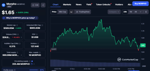 Morpho Network (MORPHO) suffers service interruption as users face rendering issues Morpho Network (MORPHO) suffers service interruption as users face rendering issues