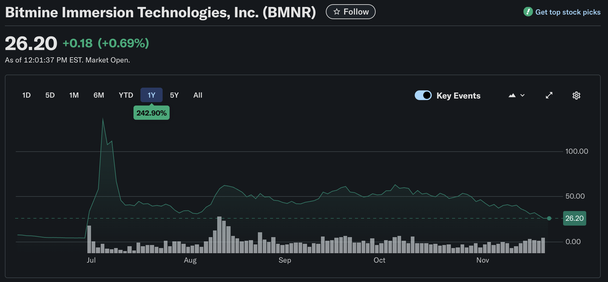 BitMine announces 2026 ETH staking plans as market melts down
