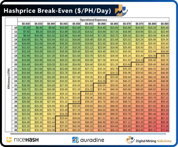 Bitcoin mining resilience hides an industry in distress
