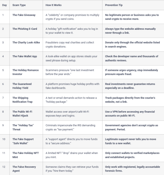 Black Friday and Christmas Crypto Scams Are Skyrocketing