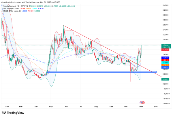 Top 5 Perpetual DEXs to Keep An Eye On
