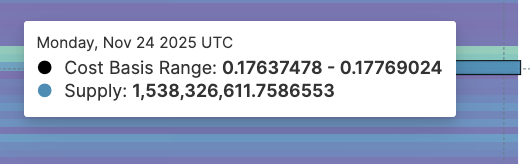 Dogecoin Rally Hopes Rise After ETF Push — But the Real Fight Lies At $0.18 Dogecoin Rally Hopes Rise After ETF Push — But the Real Fight Lies At $0.18