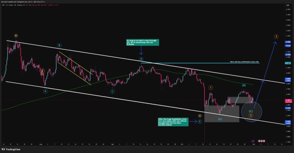 Top 5 Perpetual DEXs to Keep An Eye On