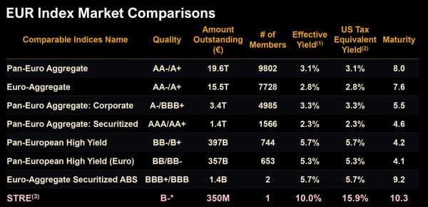 How Strategy new financial channels will reignite Bitcoin buying spree