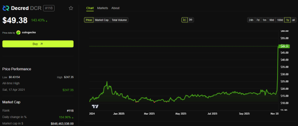 Investors Turn to This Altcoin After Missing Out on ZEC and DASH Rally Investors Turn to This Altcoin After Missing Out on ZEC and DASH Rally