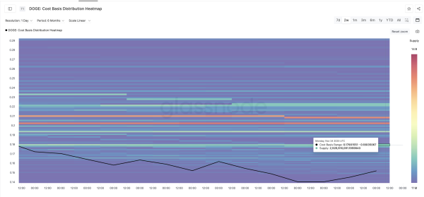 Dogecoin Rally Hopes Rise After ETF Push — But the Real Fight Lies At $0.18 Dogecoin Rally Hopes Rise After ETF Push — But the Real Fight Lies At $0.18