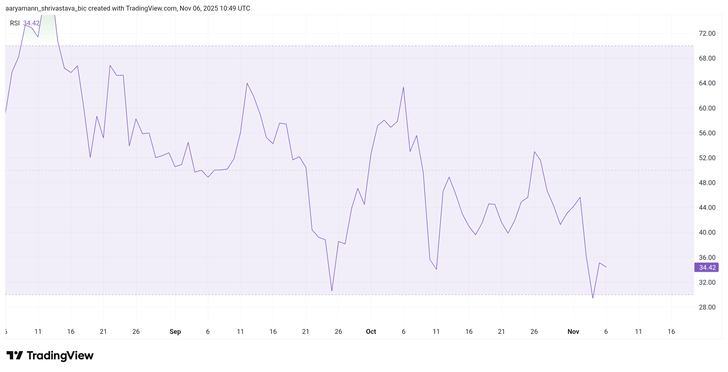 Ethereum Enters “Opportunity Zone” After 5 Months; What Does This Mean For Price?